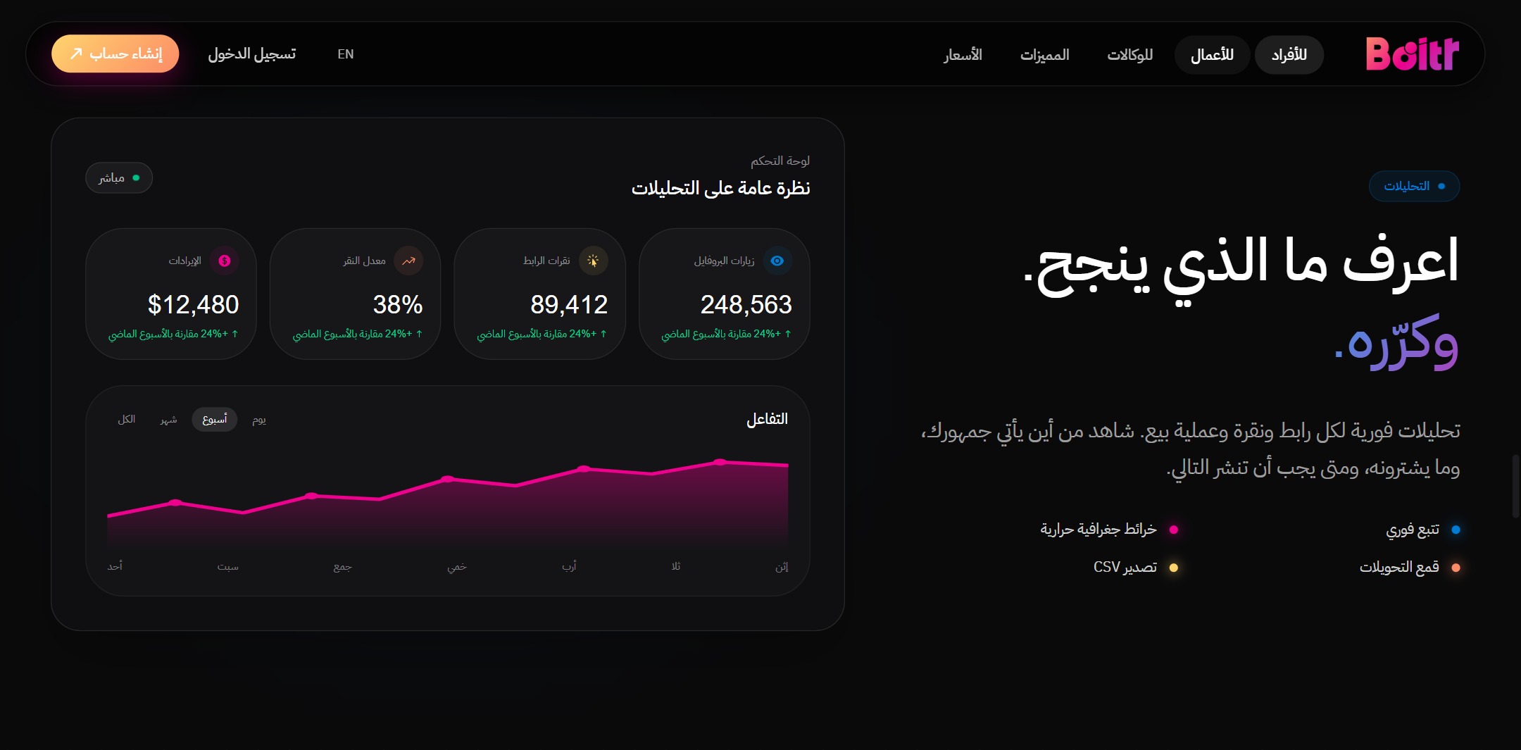 BOITR — Content Creators Platform