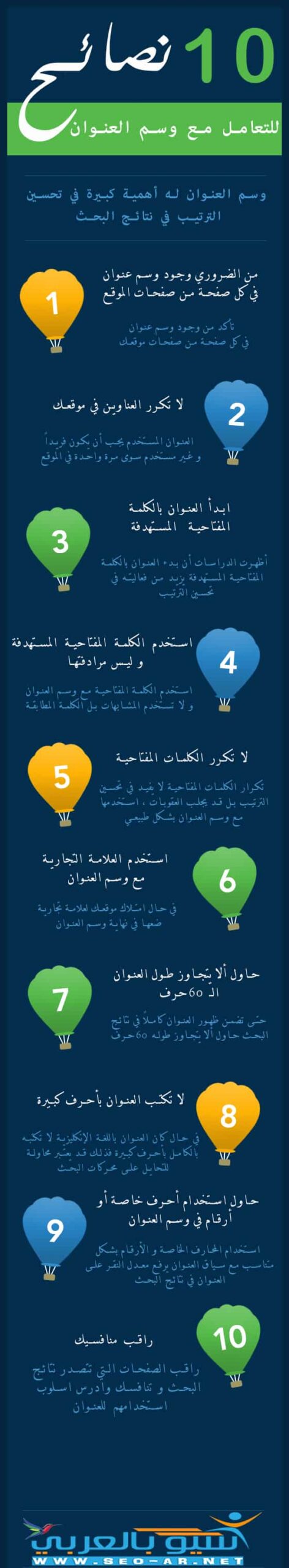 DROPIDEA | دروب ايديا - 10 tips for dealing with title tags [infographic]