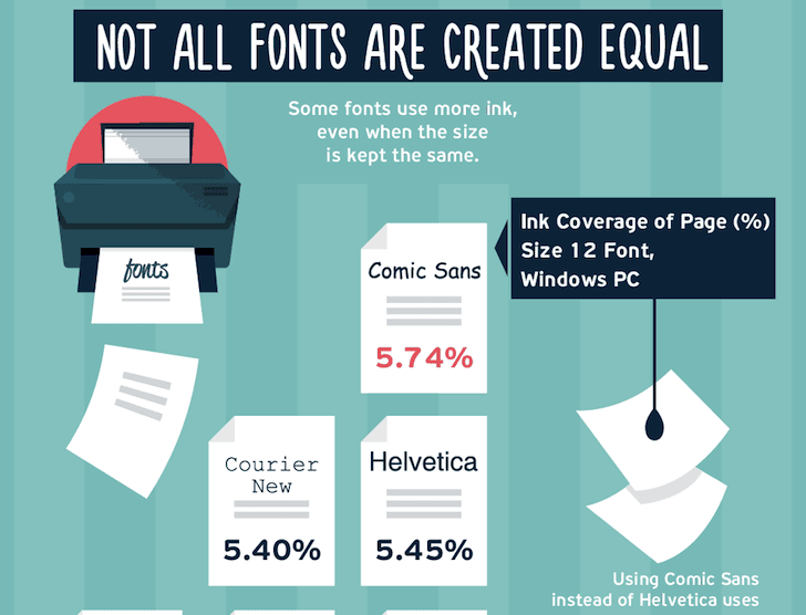 DROPIDEA | دروب ايديا - 17 amazing technical facts and information that you will be surprised to know!