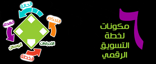 DROPIDEA | دروب ايديا - 6 components of a digital marketing plan