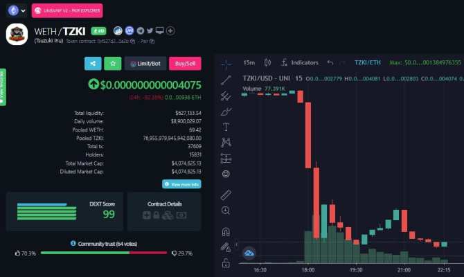 DROPIDEA | دروب ايديا - Tsuzuki Inu coin...basics and information about it and how you can buy it