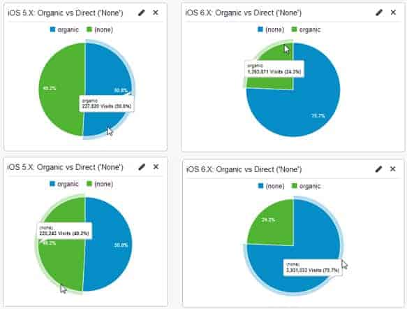 DROPIDEA | دروب ايديا - The 6 most important challenges in e-marketing for 2014