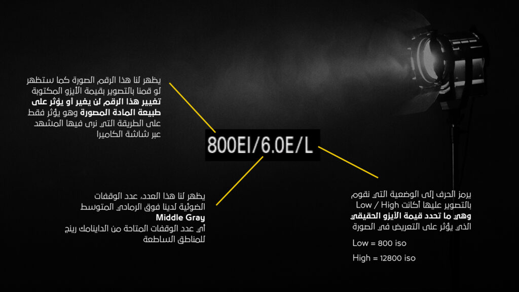 DROPIDEA | دروب ايديا - The correct way to shoot with the Cine EI system in Sony cameras