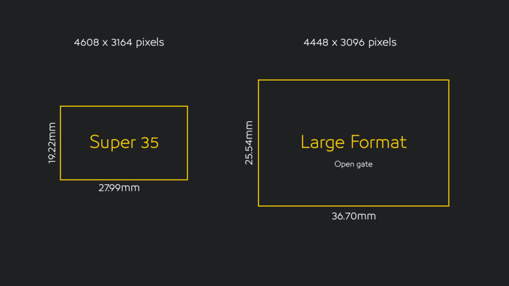 DROPIDEA | دروب ايديا - ARRI announces its all-new Super 35 camera