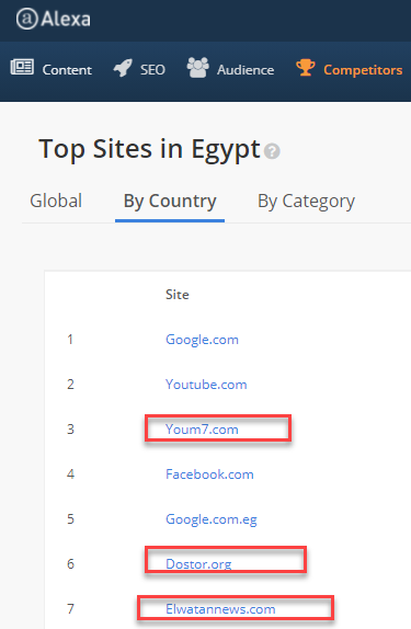 DROPIDEA | دروب ايديا - Should we rely on Alexa ranking and Domain authority to improve SEO?