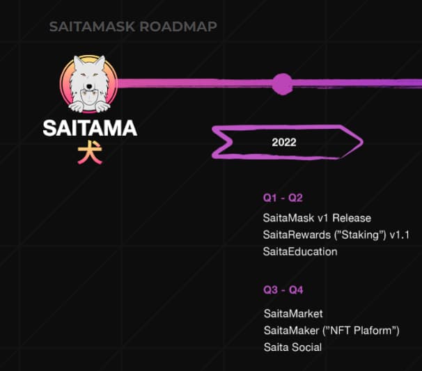DROPIDEA | دروب ايديا - Saitama Coin Roadmap and Future for 2022