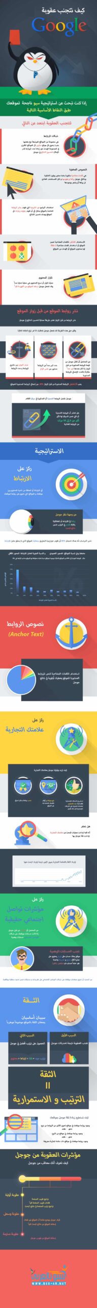 DROPIDEA | دروب ايديا - How to avoid Google penalty