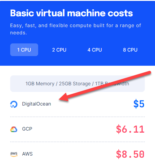 DROPIDEA | دروب ايديا - How to make a WordPress website from scratch, step by step