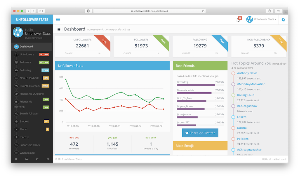 DROPIDEA | دروب ايديا - How to find out who unfollowed you on Twitter for mobile and computer