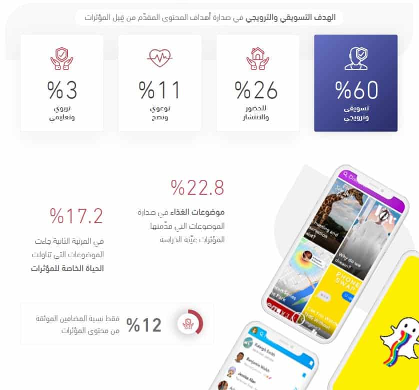 DROPIDEA | دروب ايديا - Snapchat influencers: an analytical study of Saudi content