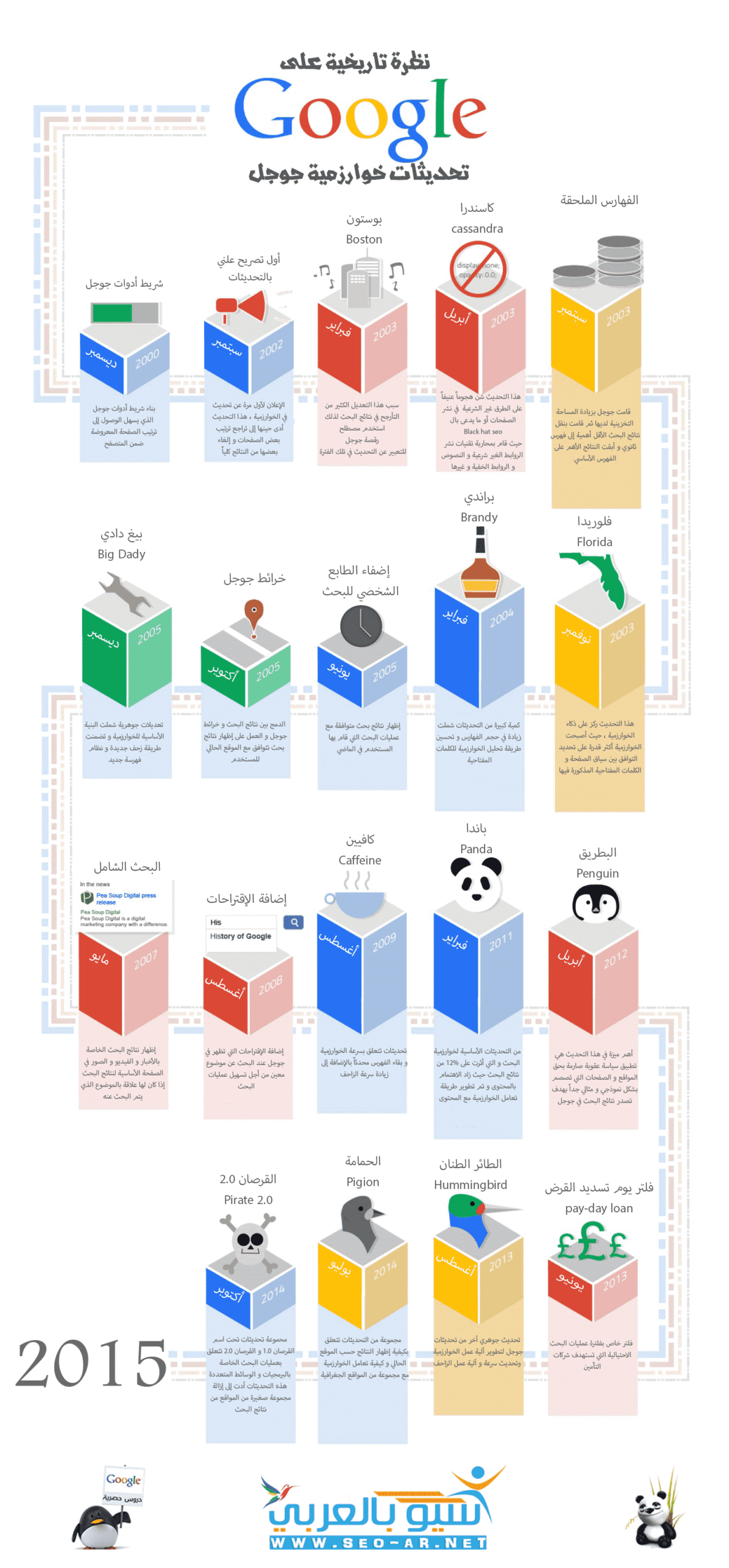 DROPIDEA | دروب ايديا - A historical look at Google updates