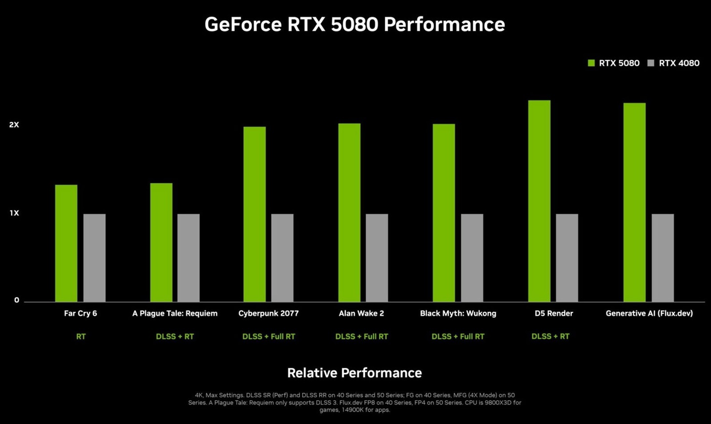 DROPIDEA | دروب ايديا - NVIDIA GeForce RTX 50 Series: Blackwell architecture changes the future of video games