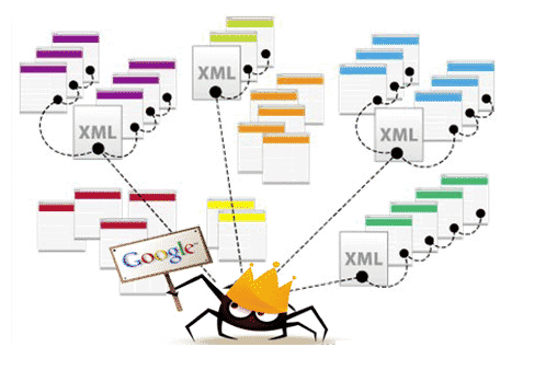 DROPIDEA | دروب ايديا - SEO 2014: Methods of building web pages (crawling - duplicate content)
