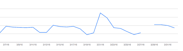 DROPIDEA | دروب ايديا - A defect has appeared in webmaster tools, and Google pledges to solve the problem