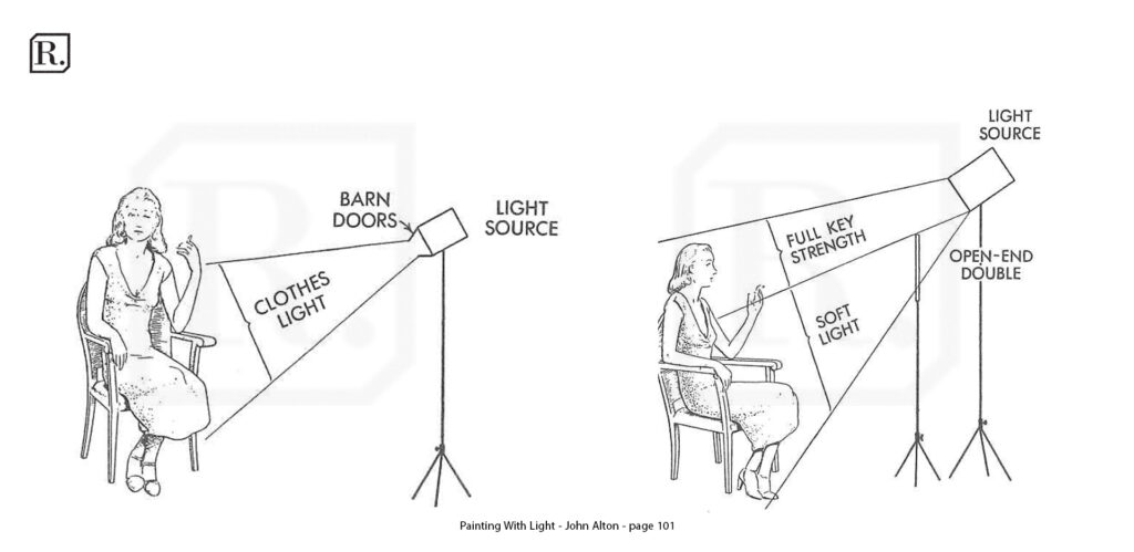 DROPIDEA | دروب ايديا - Methods and types of lighting: The Softhub Lighting