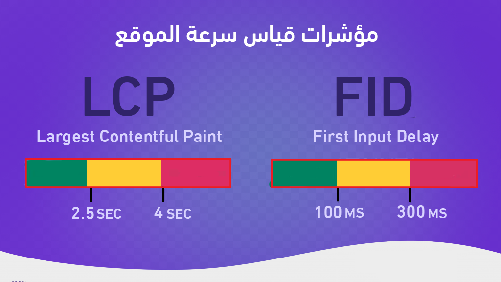 DROPIDEA | دروب ايديا - Increase WordPress speed in 16 steps to ensure your site's performance Advanced strategies